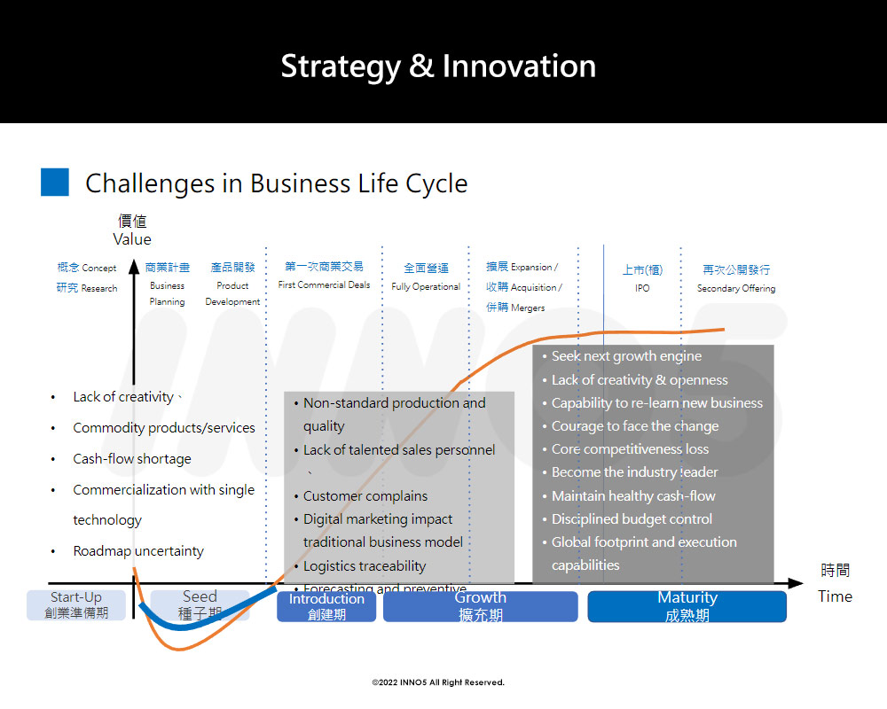 inno5 - Strategy & Innovation