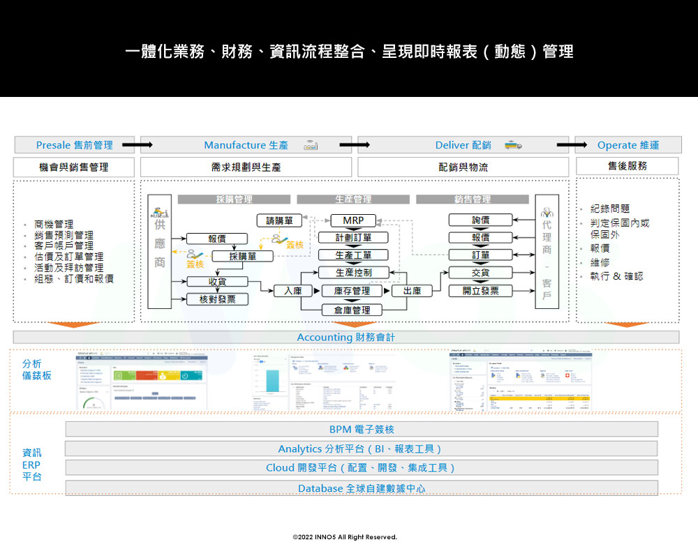 inno5 - Information & Process Re-engineering