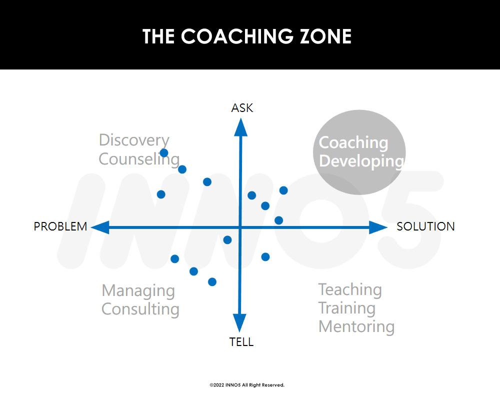 inno5 創變企業管理顧問 - THE COACHING ZONE